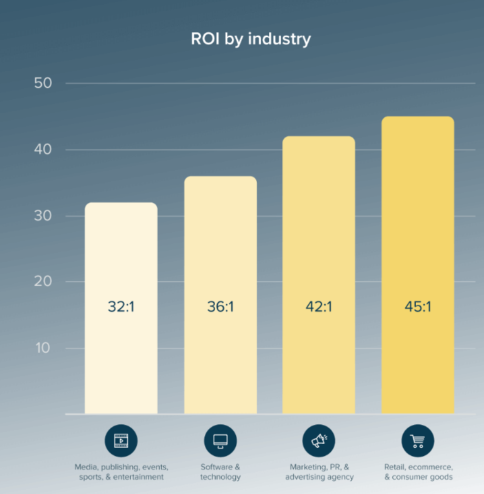 Litmus - analiza ROI