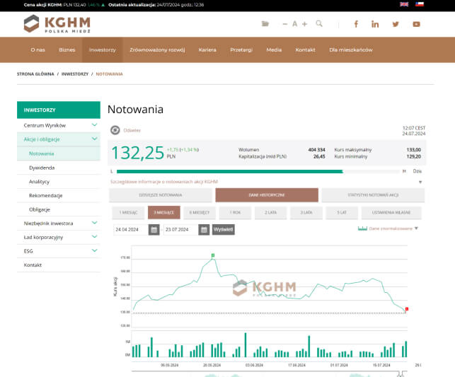 Integration with the Stock Exchange API