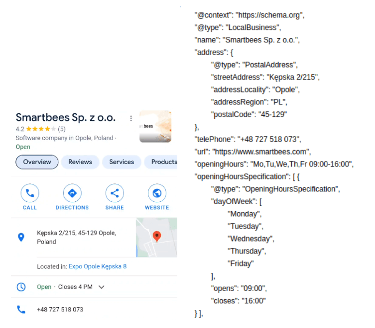 Drupal - Schema Localbusiness