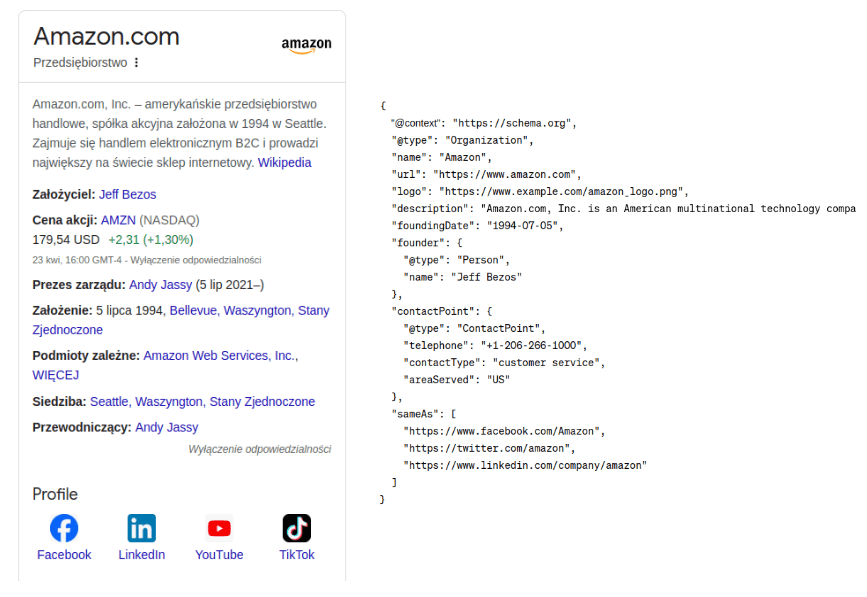 Drupal - Schema Organization
