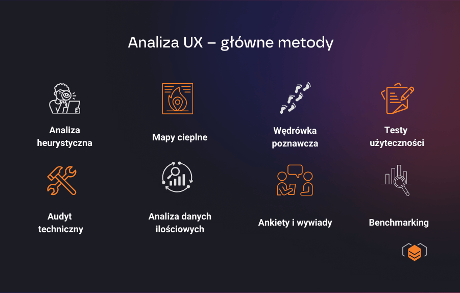 Audyt UX- najpopularniejsze sposoby Główne metody audytowania
