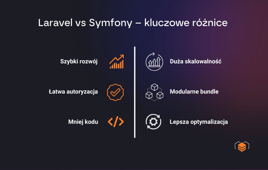 Różnice między Laravel a Symfony Laravel vs Symfony - różnice