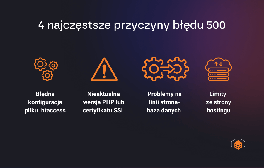 Przyczyny powodujące błąd 500 Błąd 500 - przyczyny