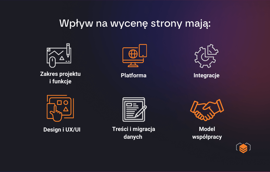 Koszt stworzenia strony www Co wpływa na cenę strony www?