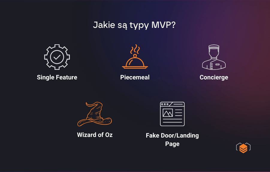 Jakie są typy MVP? Rodzaje Minimum Viable Product