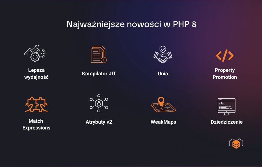 Co nowego wprowadza PHP 8? PHP 8 - najistotniejsze nowości