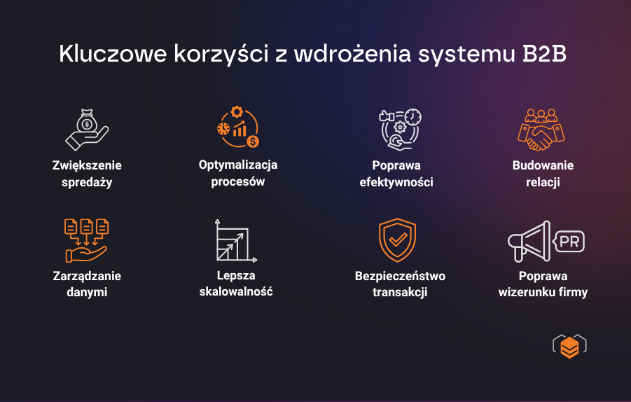 Platforma B2B - korzyści z wdrożenia Najważniejsze korzyści z wdrożenia platformy B2B