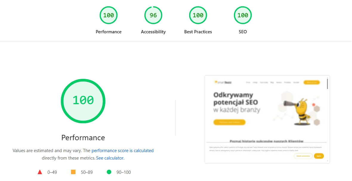 Smartbuzz performance Page speed report for smartbuzz.pl