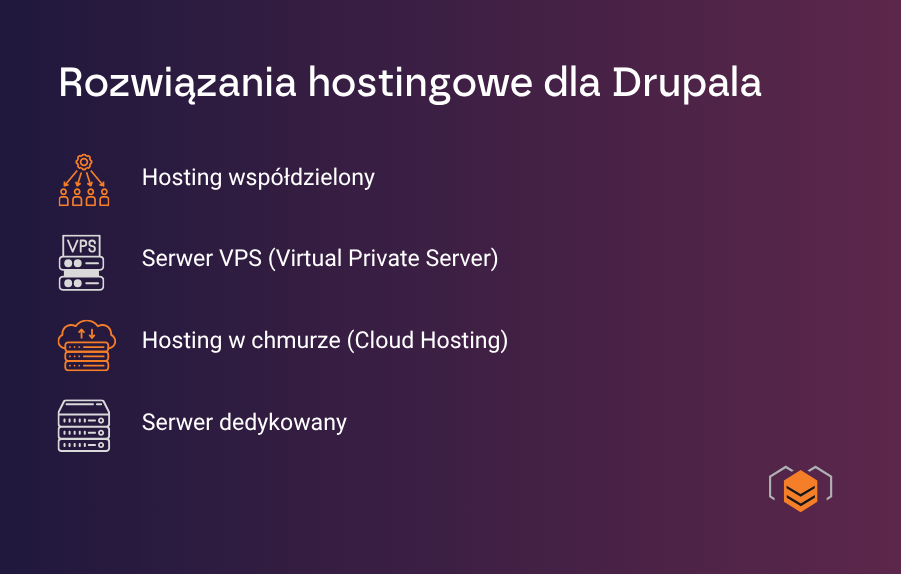 Serwery pod Drupala Hosting dla strony na Drupalu