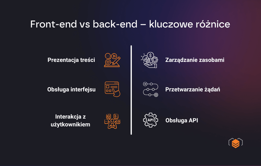 Front-end a back-end - różnice Kluczowe różnice między front-endem a back-endem