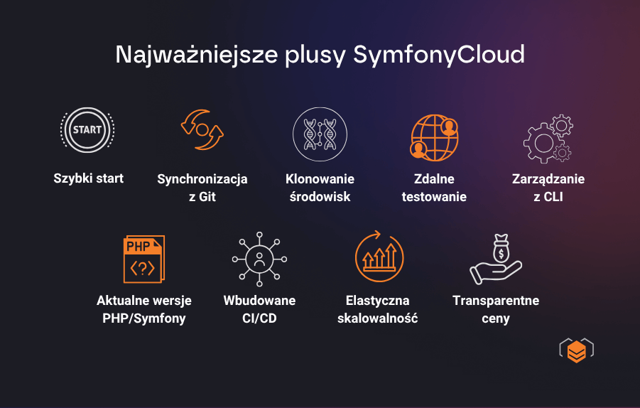 Zalety Symfony Najważniejsze plusy SymfonyCloud