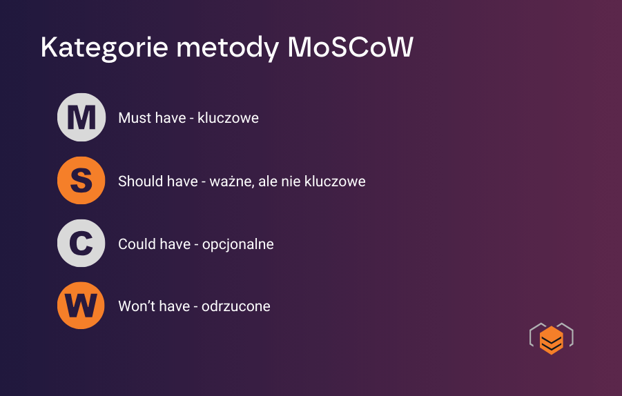 Priorytetyzacja MoSCoW Analiza MoSCoW