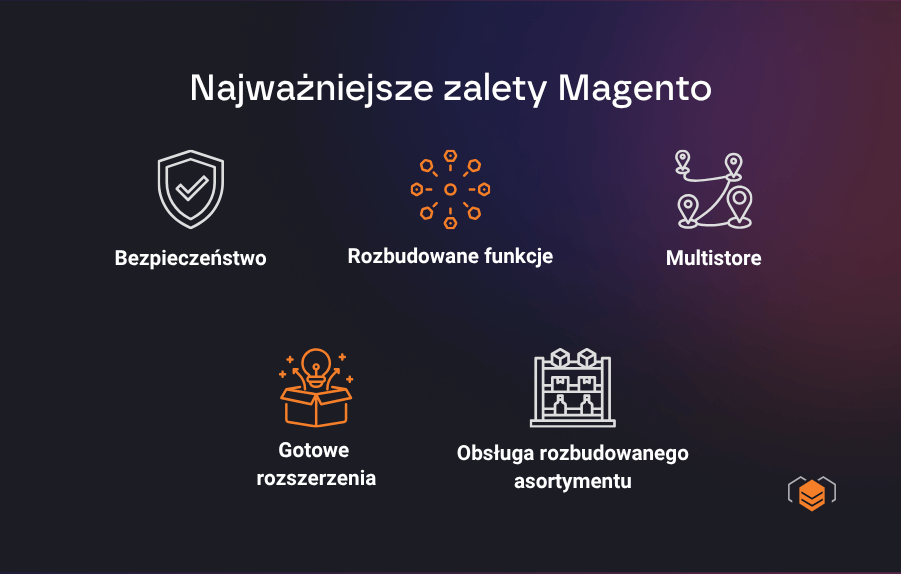 Czym może pochwalić się Magento? Magento - najważniejsze zalety
