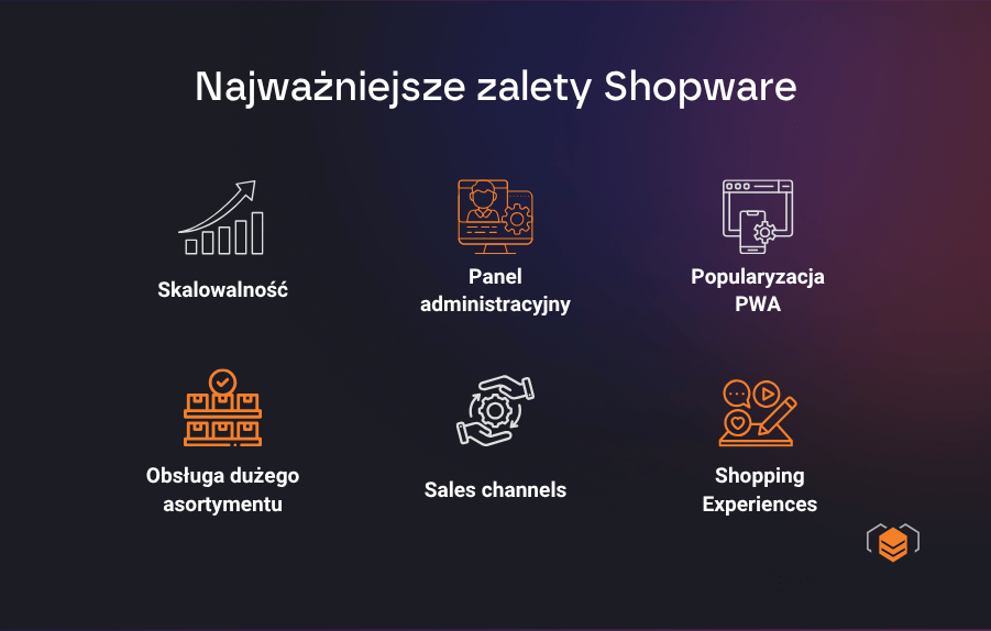 Shopware - najważniejsze zalety Kluczowe zalety Shopware