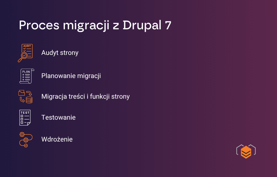 Migracja z Drupal 7 Przenoszenie strony z Drupal 7