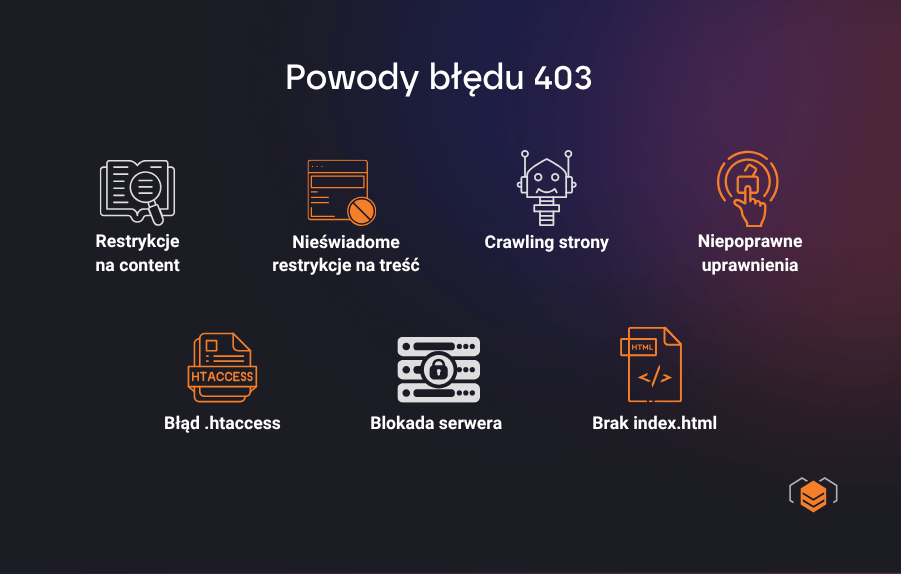 Kiedy strona zwraca 403? Dlaczego pojawia się błąd 403?
