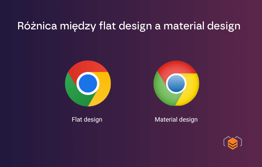 Porównanie flat design i material design Różnica między flat designem a material designem