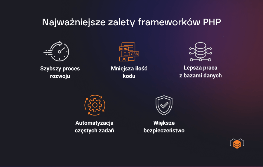 Zalety korzystania z frameworków PHP Plusy frameworków PHP