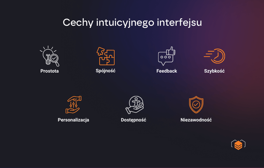 Co zapewnia nowoczesny interfejs użytkownika? Cechy intuicyjnego UI