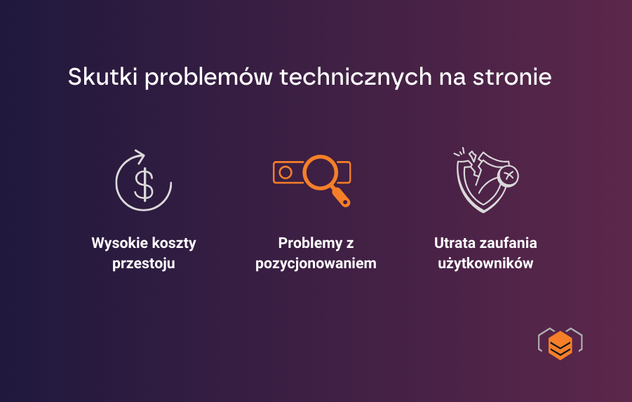 Dlaczego monitoring strony www jest ważny Skutki braku monitorowania strony