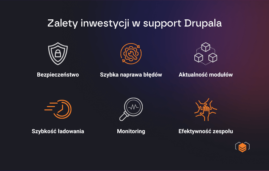 Korzyści z inwestycji we wsparcie Drupala Drupal - wsparcie techniczne