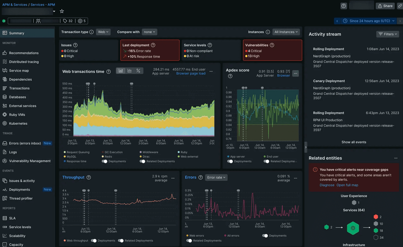 Zaawansowane narzędzie New Relic do monitoringu stron