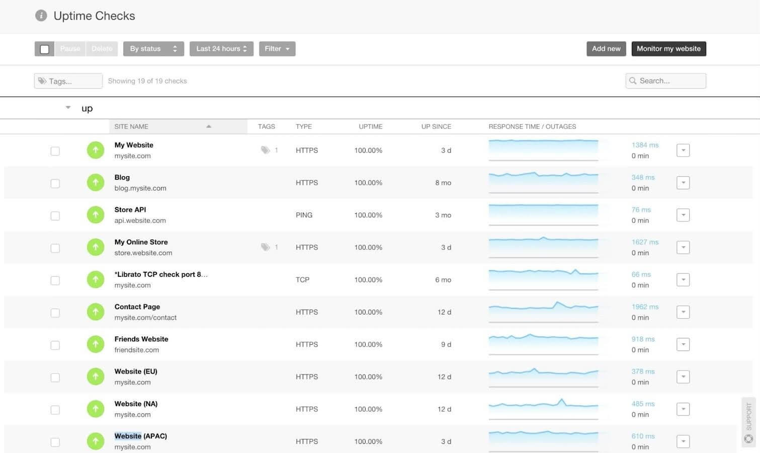 Kontrola działania strony w Pingdom