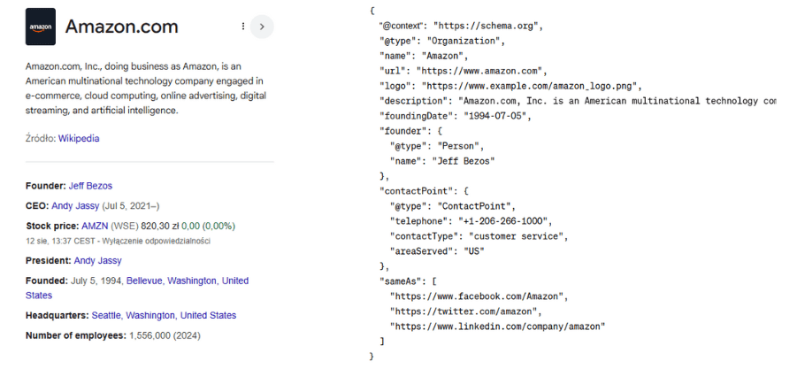 Structured data Schema Organization