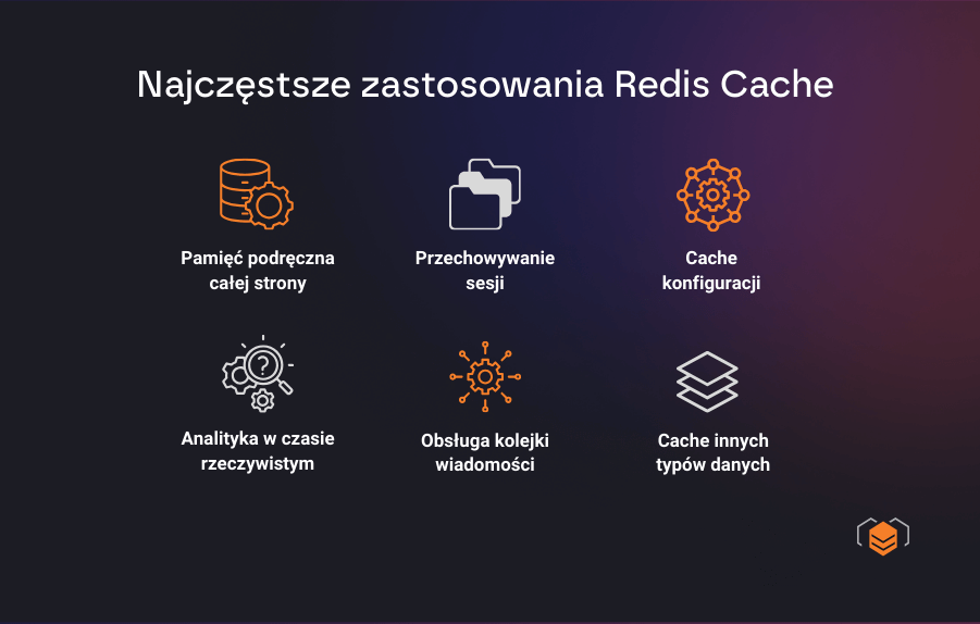 Sposoby na wykorzystanie Redis Cache Praktyczne użycie Redis