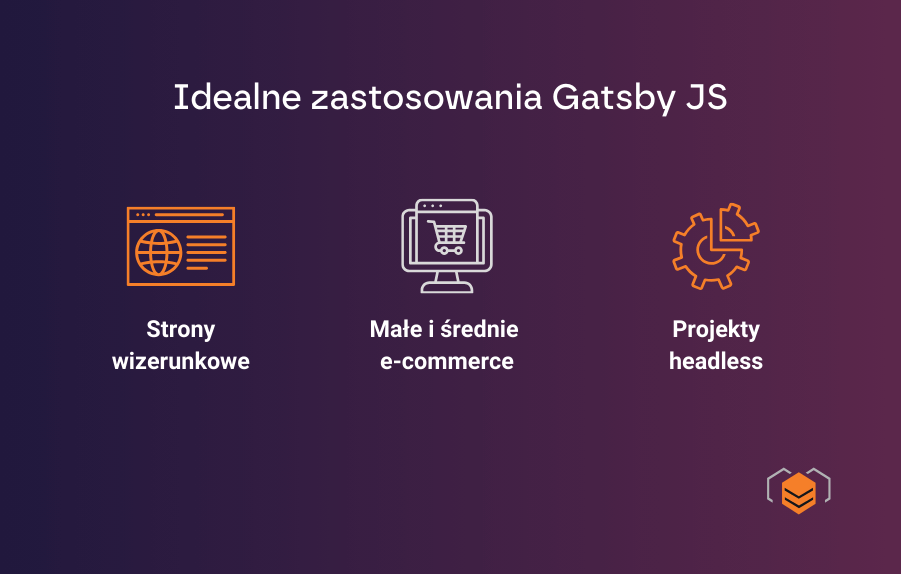 Najlepsze zastosowania dla Gatsby JS Przykładowe obszary użycia Gatsby