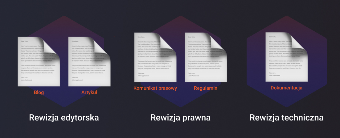 Rodzaje rewizji treści Rewizje treści - jakie są typy