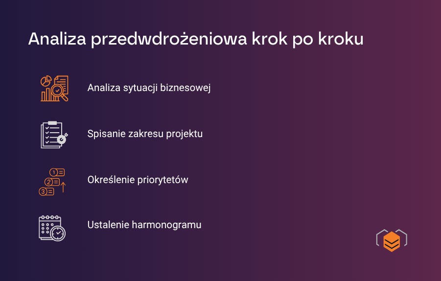 Analiza przedwdrożeniowa - jak wygląda? Analiza krok po kroku