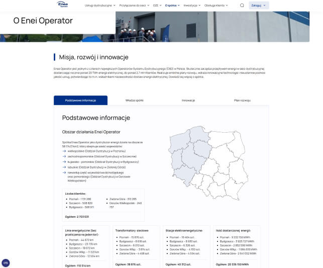 Enea Operator - multiinstalacja Multiinstalacja Drupal