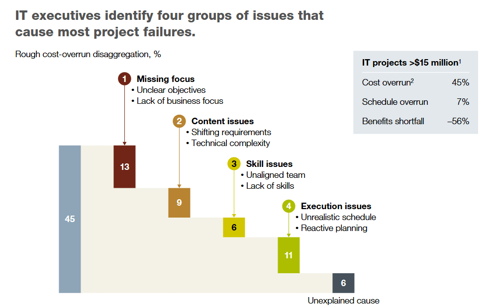 Powody przekraczania budżetów