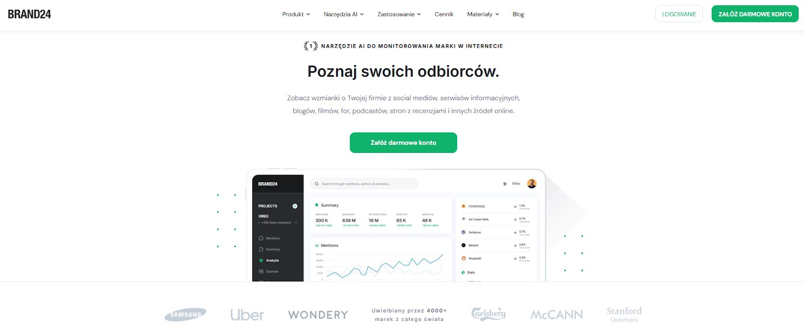 Wezwanie do działania - strona Brand24