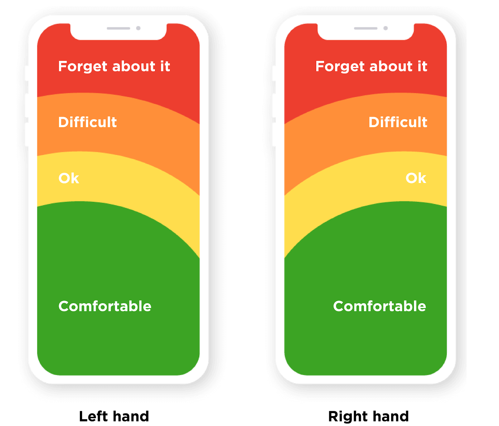 Obszar na ekranie - thumb zone