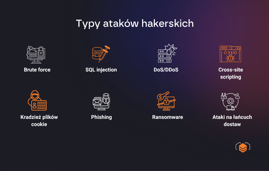 Różne rodzaje ataków hakerskich