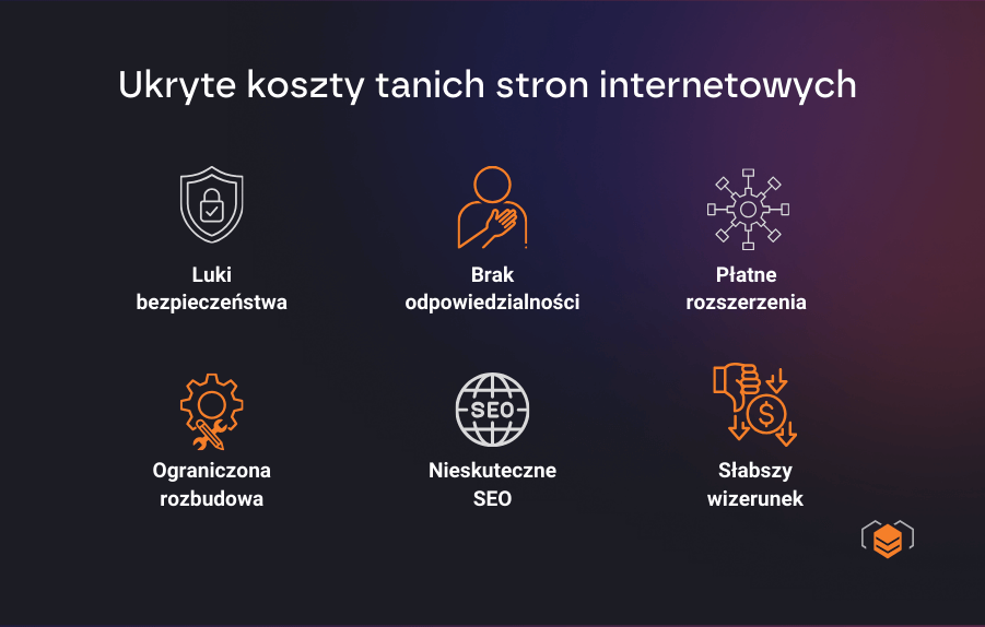 Niska cena strony internetowej