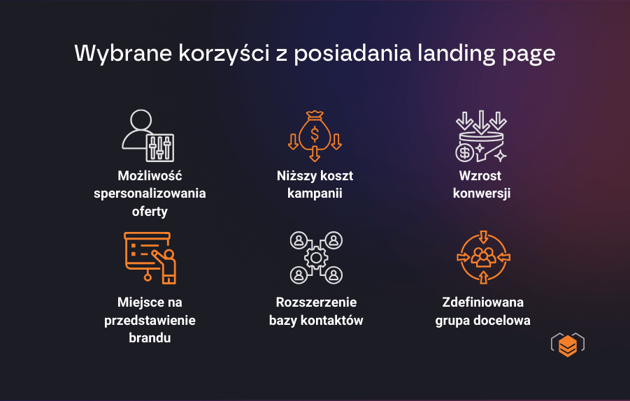 Landing page - korzyści