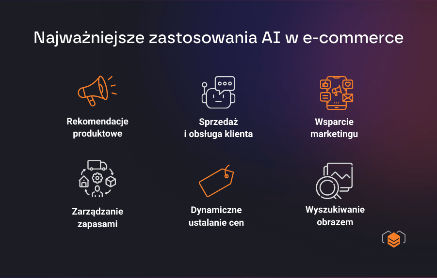 Najważniejsze zastosowania AI w e-commerce