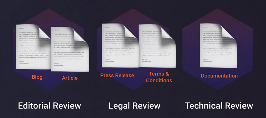 Content reviews