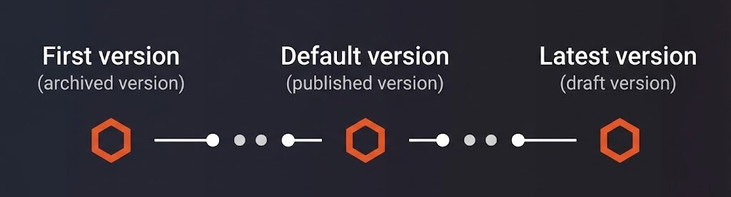 Drupal - default content version