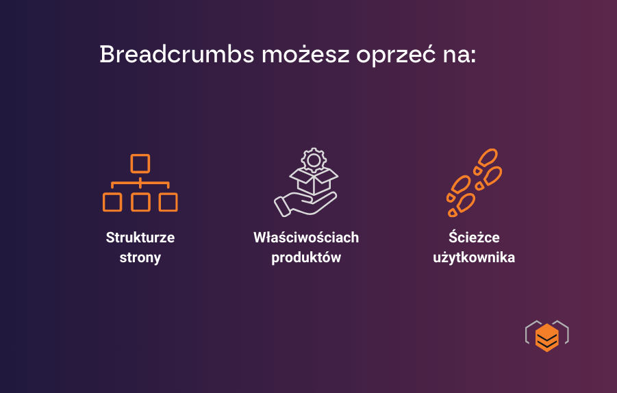 Jak wdrożyć Breadcrumbs?