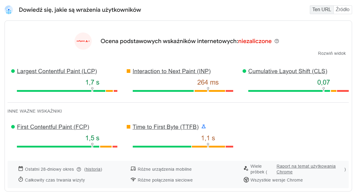 Podstawowe wskaźniki Core Web Vitals