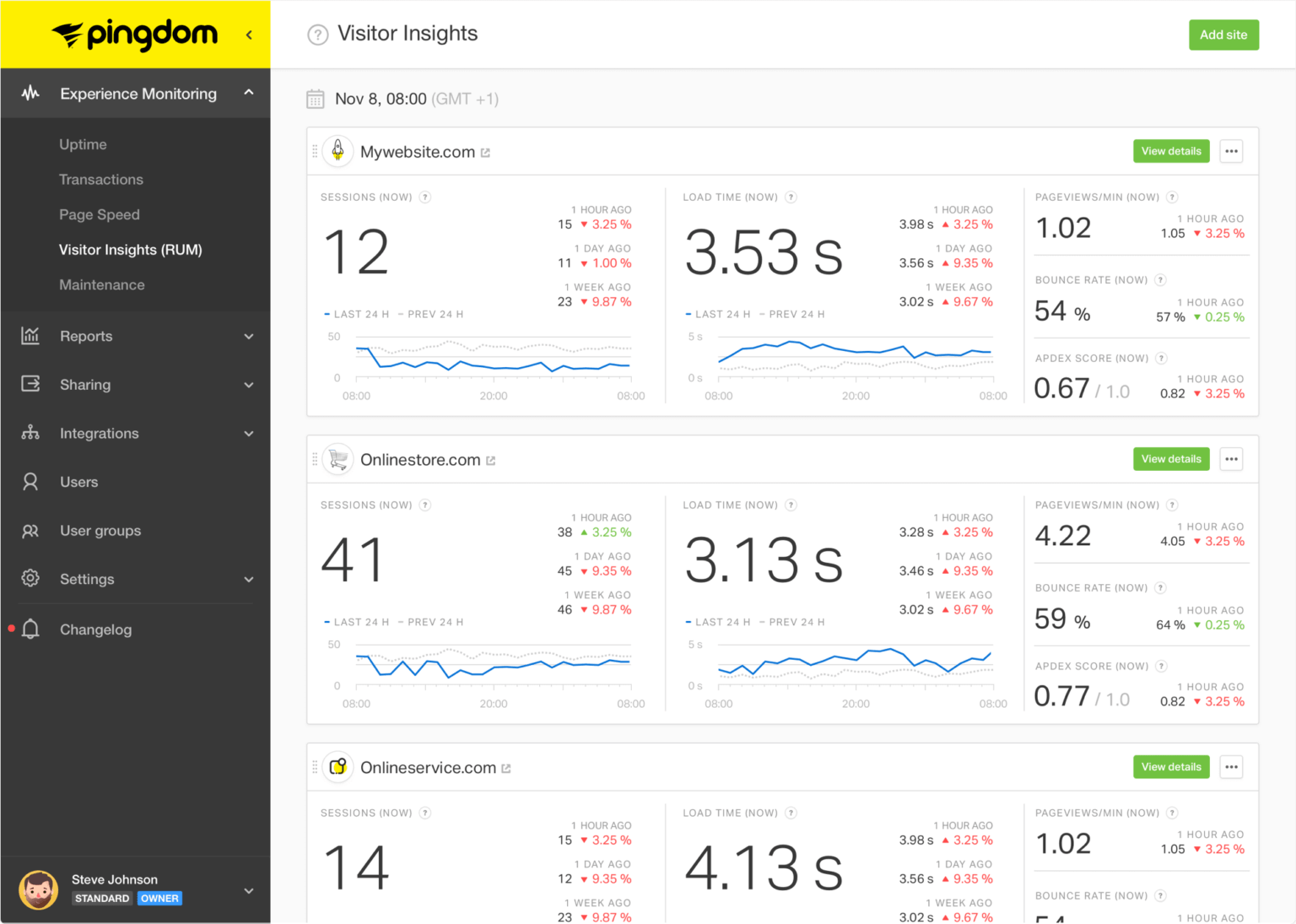 Pingdom Tools – test wydajności