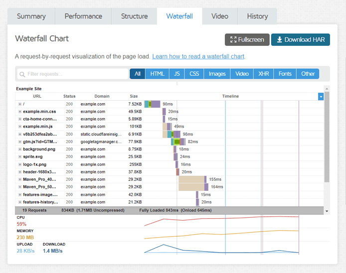 Analiza Waterfall Chart