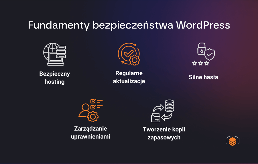 WordPress - fundamenty bezpieczeństwa