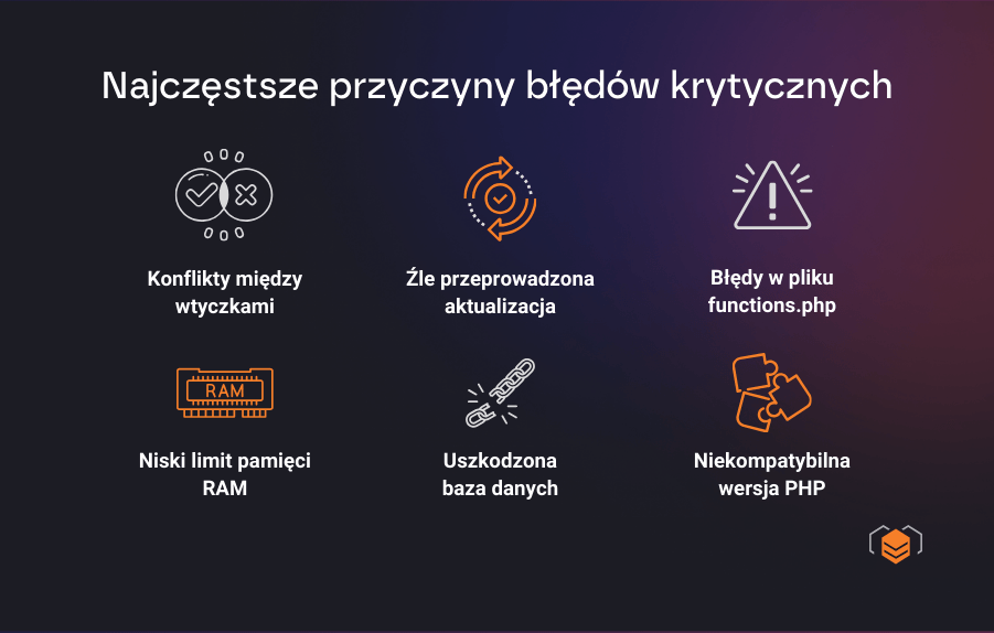 WordPress – najczęstsze powody błędów krytycznych