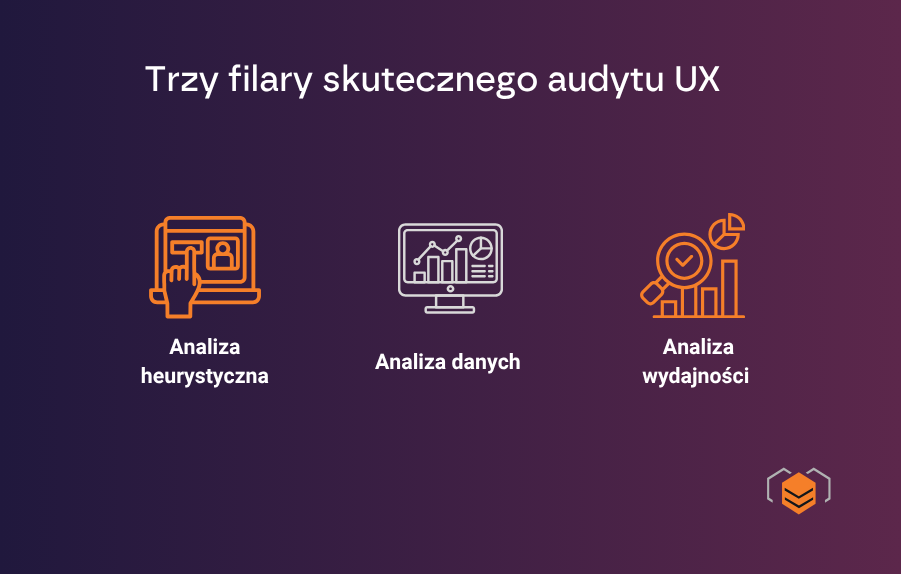 Filary audytu UX