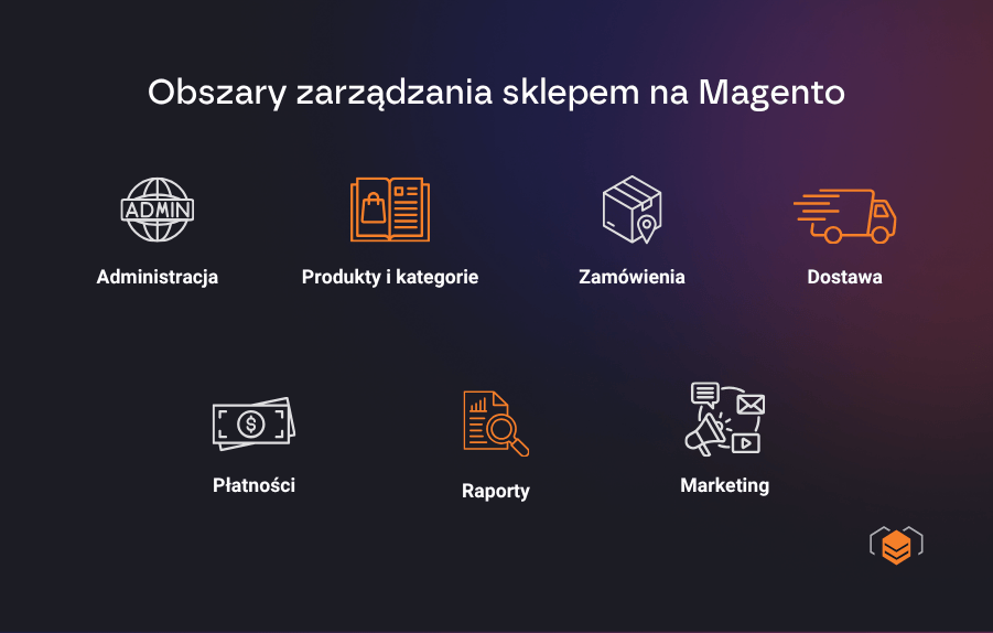 Magento dla e-commerce